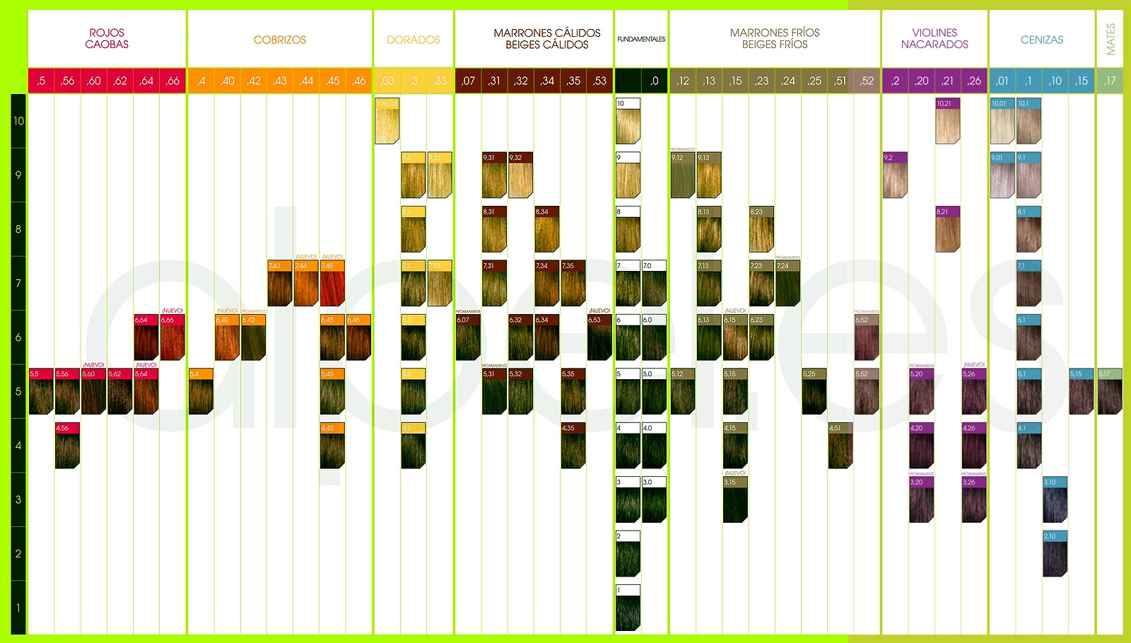 Inoa kullananlar ve hakkında yorumları