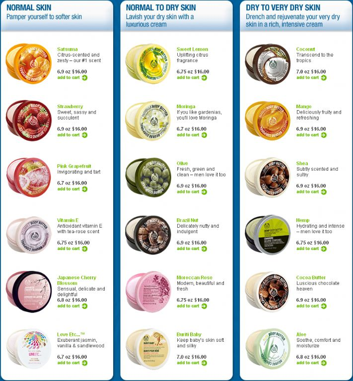the body shop body butter kullananlar ve hakkında yorumları